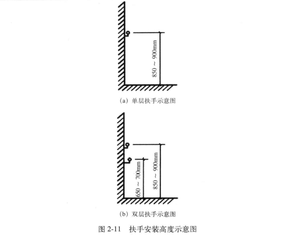 适老化改造