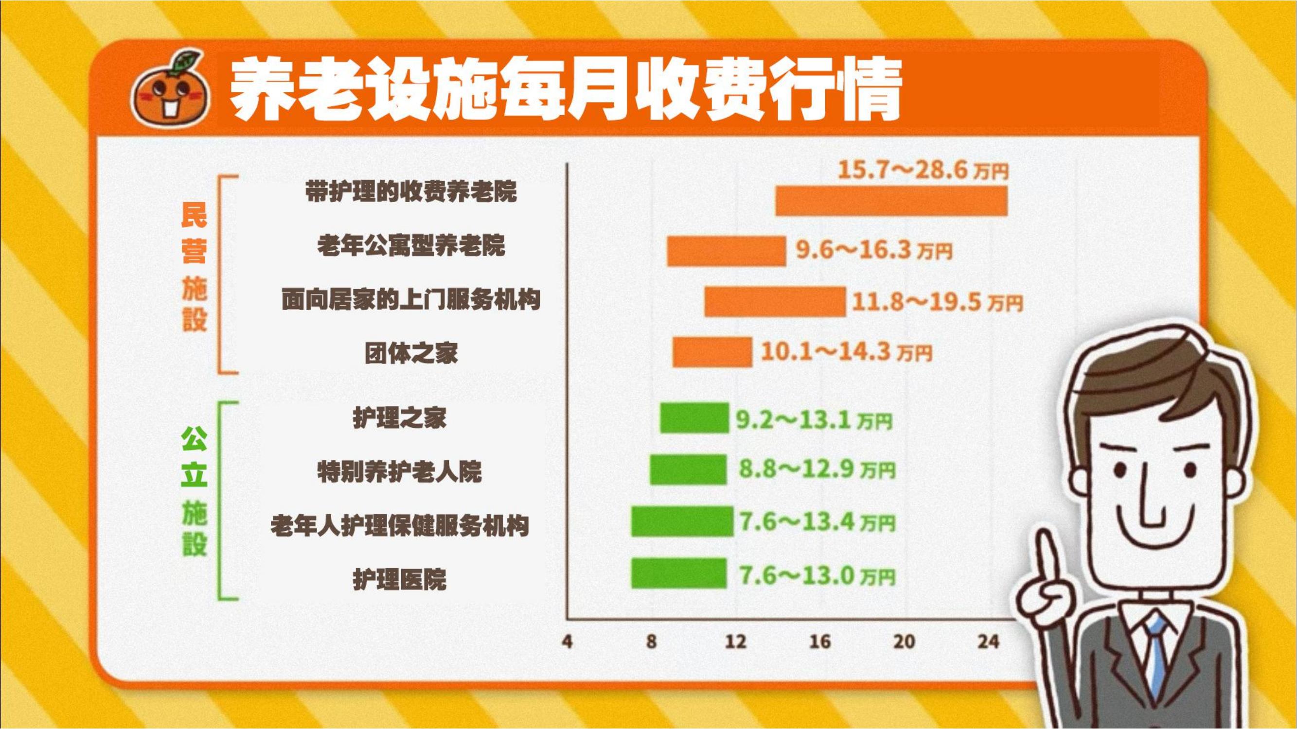 日本老人院收费介绍_10.jpg