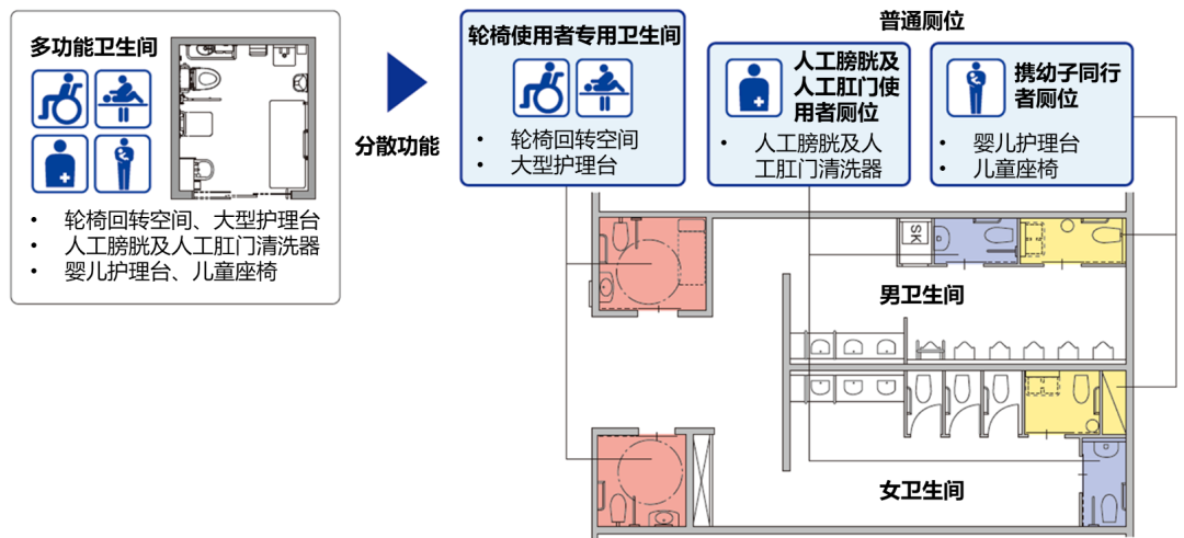 卫生间无障碍设计的技术要点与案例-中匠福适老化限公司