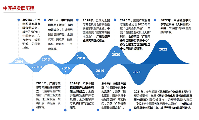 中匠福介绍.2022.7(3)(1)_05.jpg