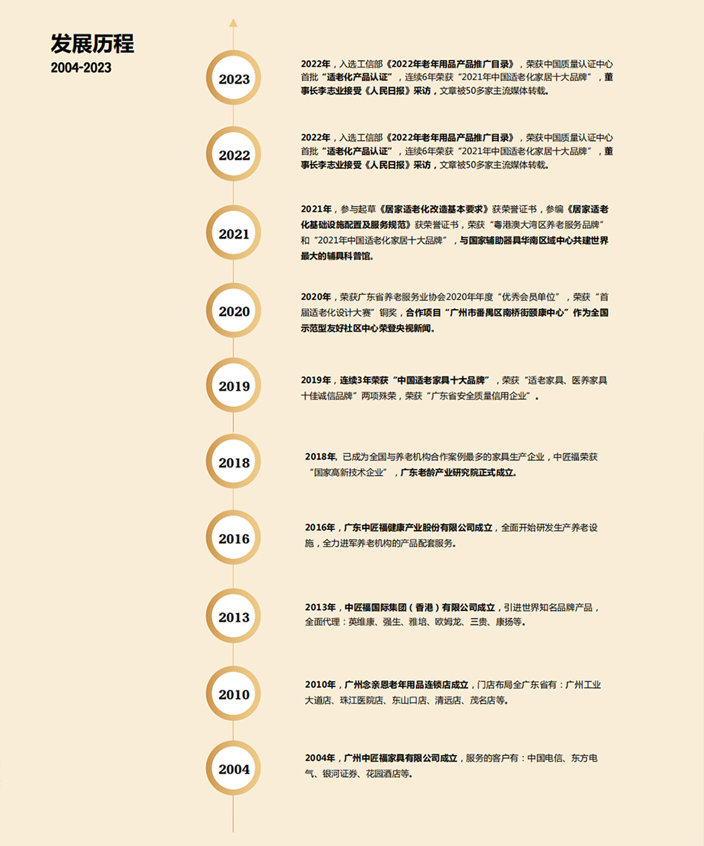 中匠福发展历程.jpg