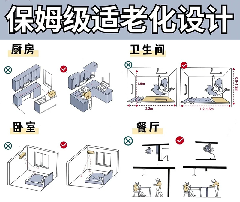 适老化改造方案