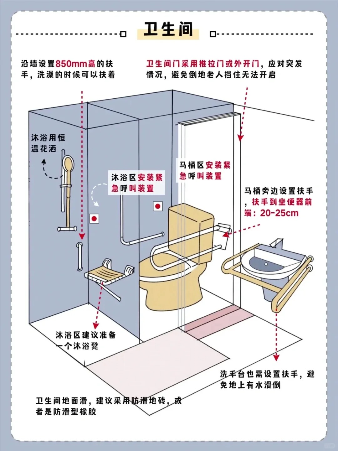 卫生间适老化改造