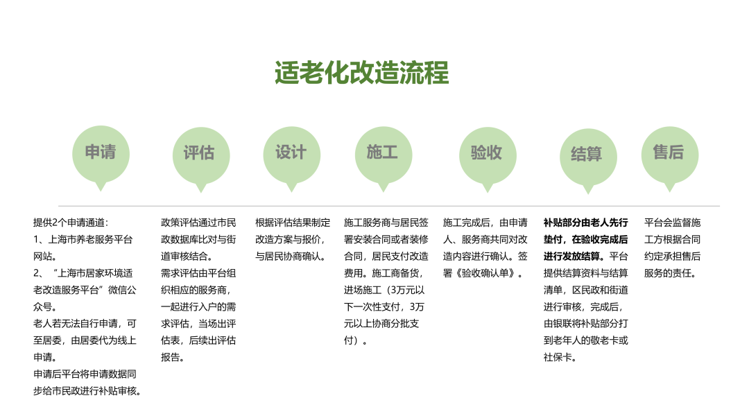 适老化改造流程