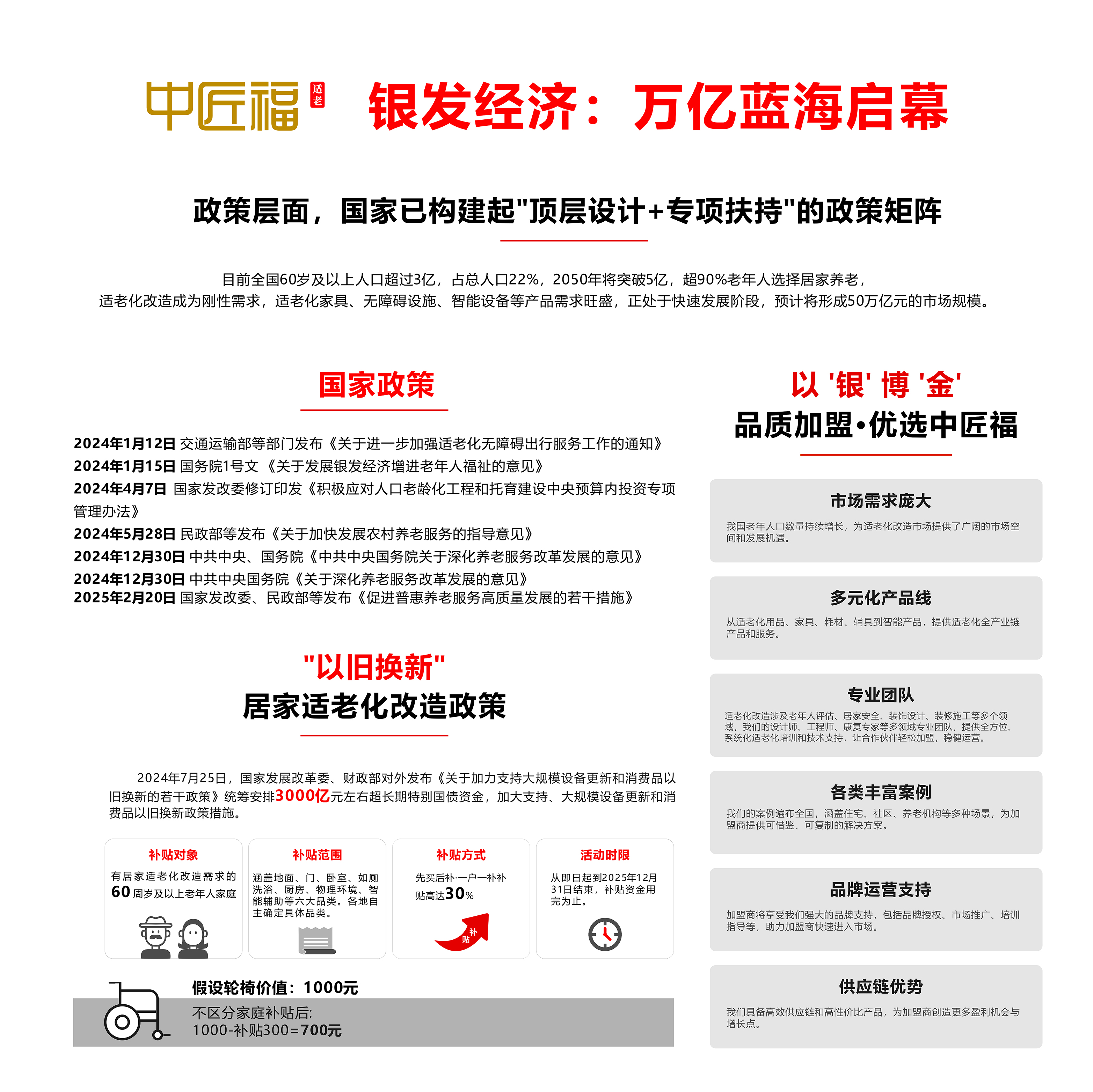 以旧换新政策加盟.jpg