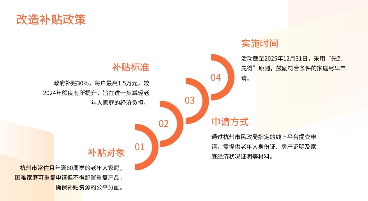 适老化改造政策
